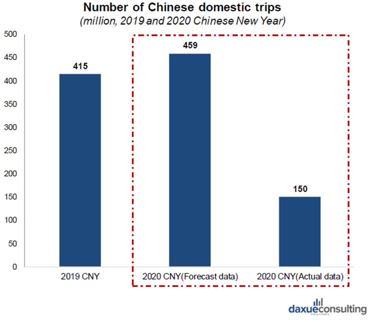 Coronavirus economic impact on the travel industry in China