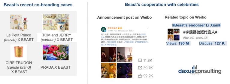 Beast’s online marketing strategy in China