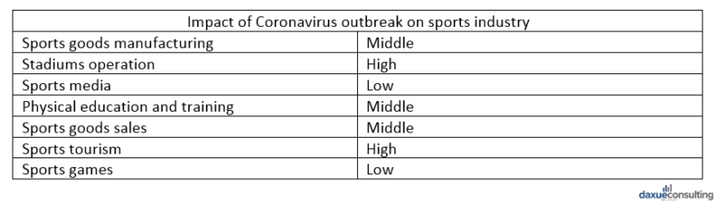 Sports industry in China's recovery from Coronavirus
