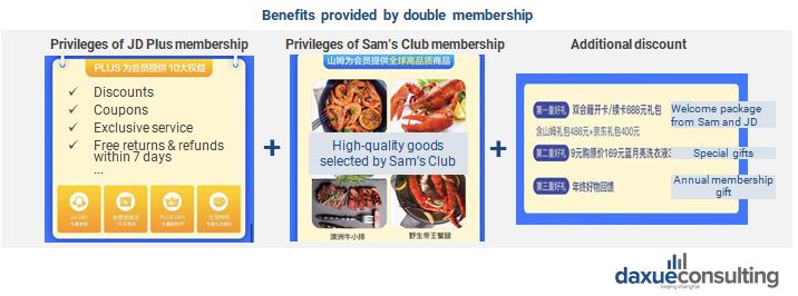 Benefits of double sam's club membership in China