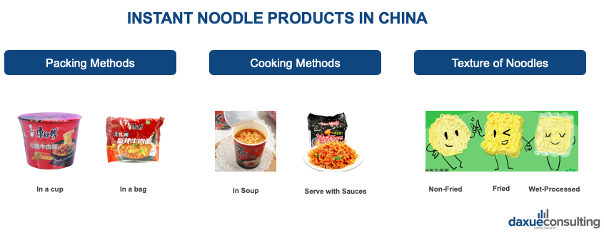Products on the instant noodle market in China