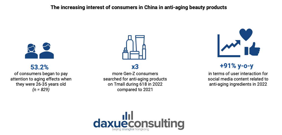 China's beauty industry