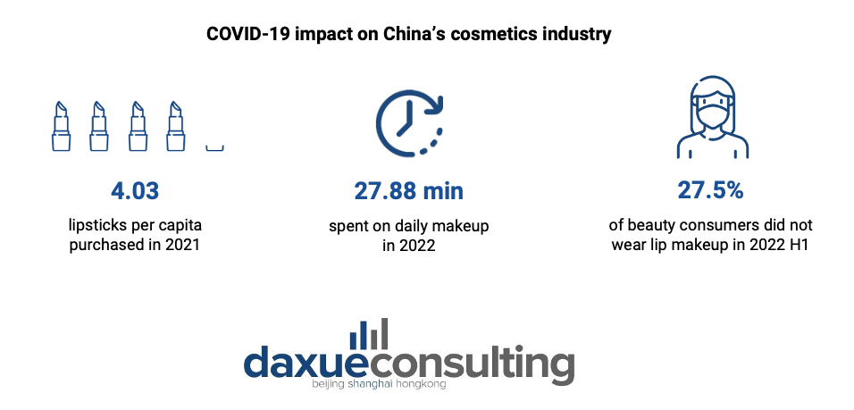 cosmetics market in china