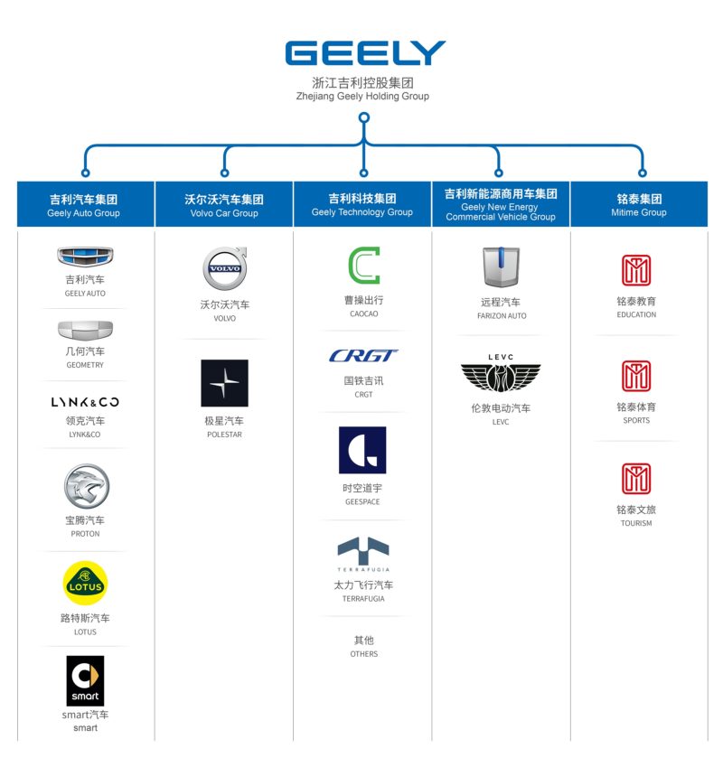 Geely and Volvo in China