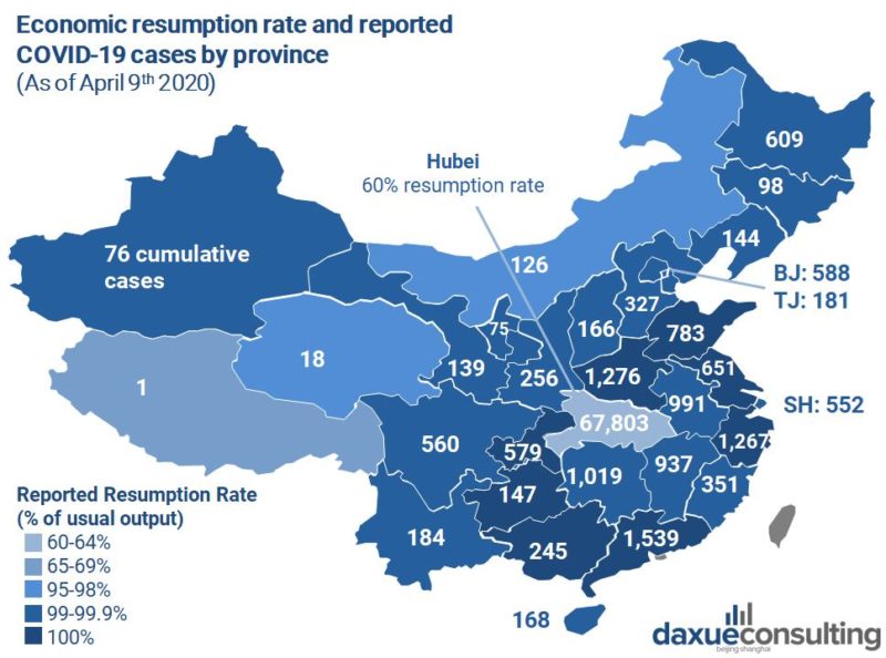China post-covid-19 economic recovery in China by province