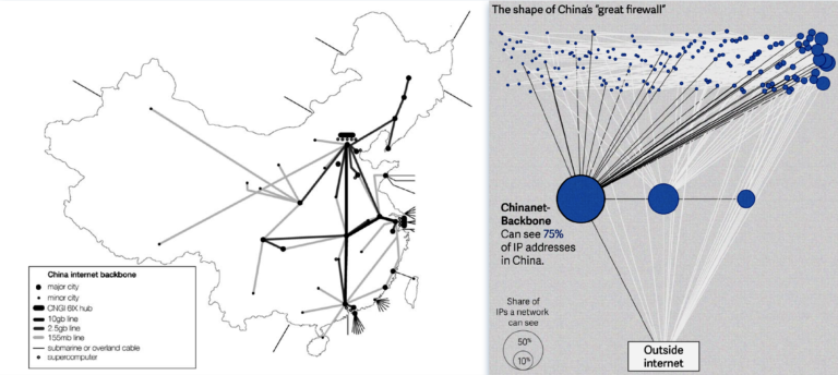 Internet Censorship in China explained