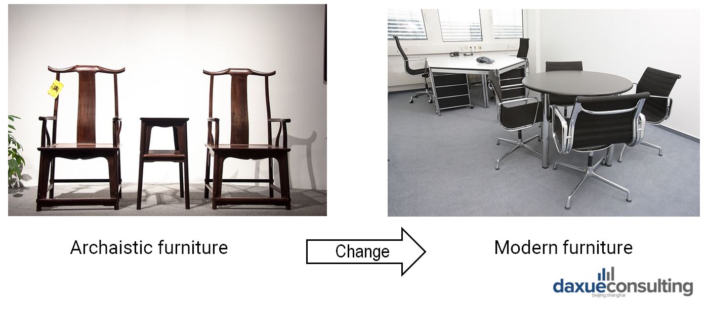 How the office furniture market in china has changed