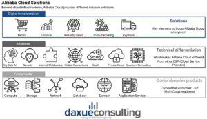 cloud computing in china: alibaba