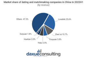 dating apps in china