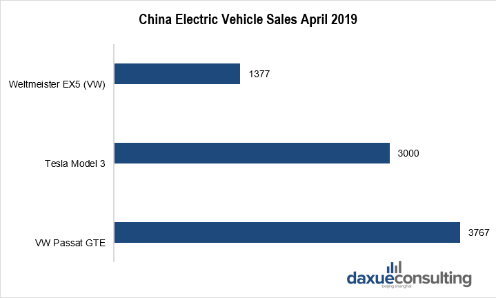 VW EV car sales surpass Tesla’s EV car sales in China
