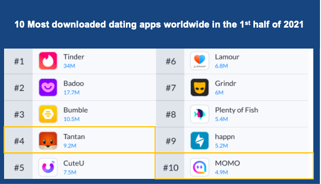 most downlodad dating apps in china 2021