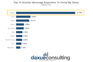 China's spirits market