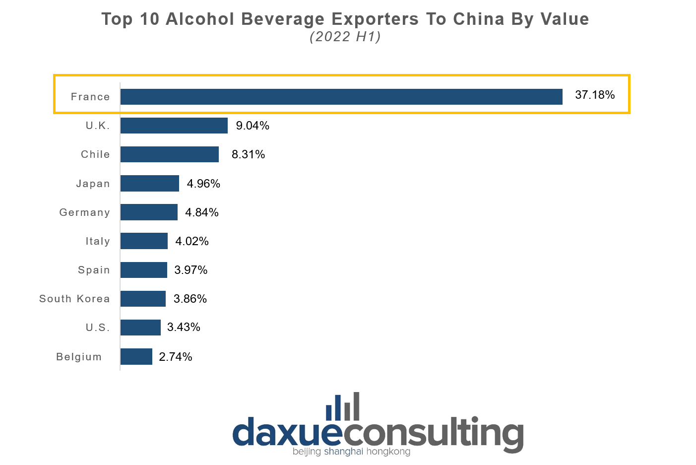 China's spirits market