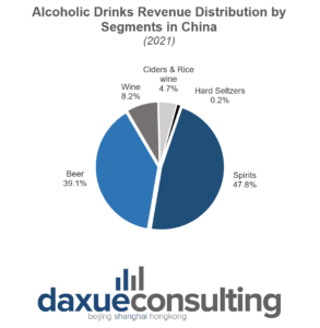 China's spirits market