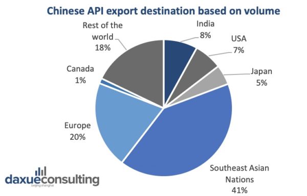 A glimpse at the API industry in China