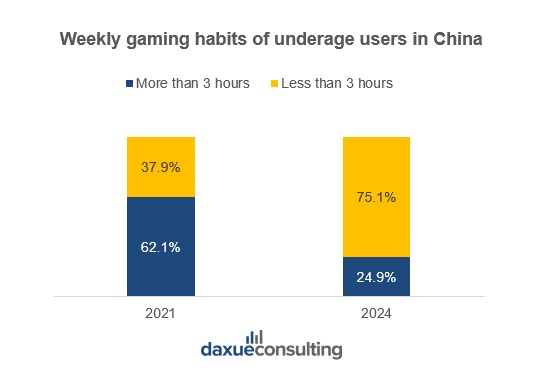 video game in China