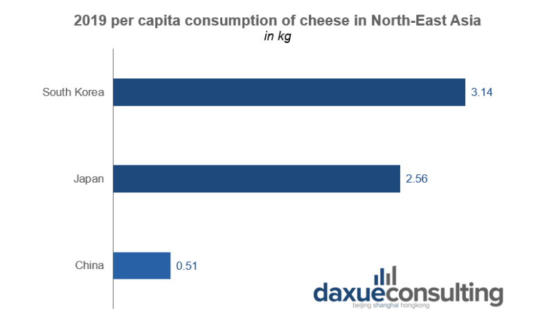 daxue-consulting-chinas-dairy-market-cheese