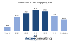 population-of-Chinese-internet-users