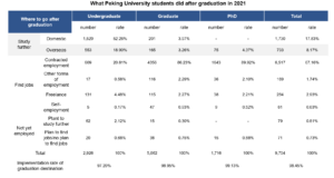 peking university students after graduation