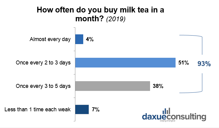 Daxue consulting tea market china milk tea Daxue Consulting Market 