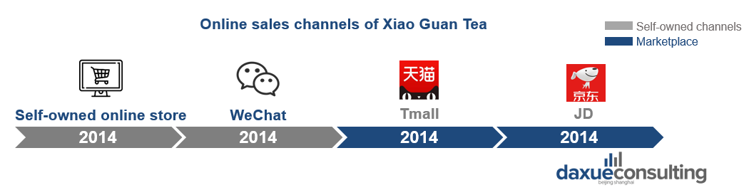 Online sales channels of Xiao Guan Tea