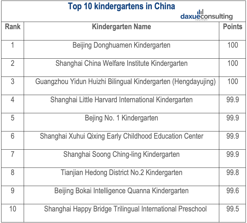 Preschool market scale in China from 2013 to 2018