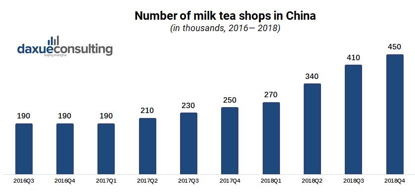 What The Success Of Bubble Tea In China Reveals About Chinese