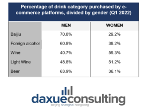 men vs women alcohol consumption china