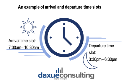 Example of arrival and departure time slots in Chinese workplaces after COVID-19