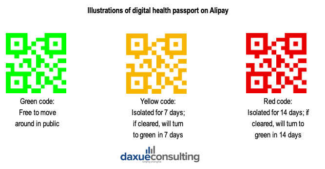 How the digital health passport on Alipay works
