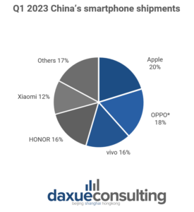 China's consumer electronics market