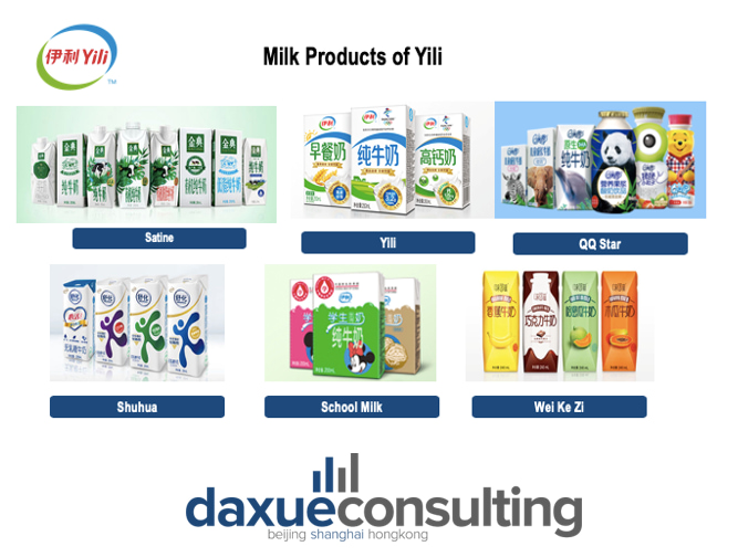  Yili’s milk products