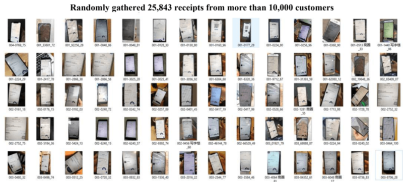 Muddy Waters gathered 25,000 luckin coffee receipts
