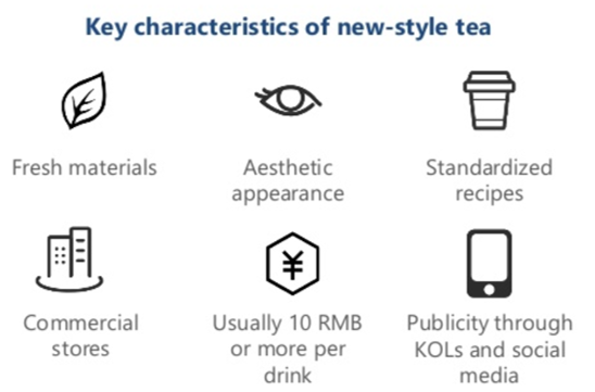 Key characteristics of new-style tea in China include fresh materials, aesthetic appearance, standardized recipes