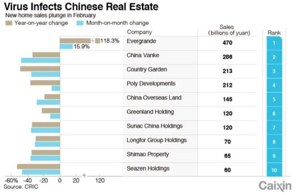 COVID-19 impact on the Chinese real estate market