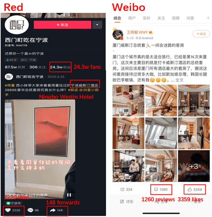 Weibo, Red –KOLs’ posts about Westin China