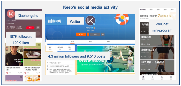 WeChat and Weibo, Keep’s social media activity
