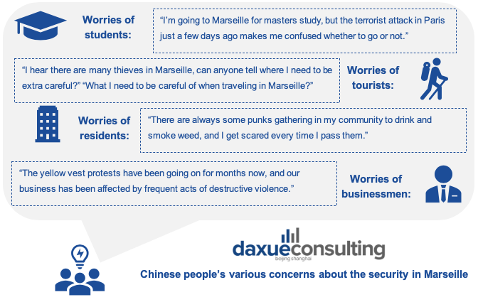  Chinese people’s various concerns about the security in Marseille