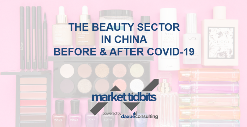 beauty sector in China