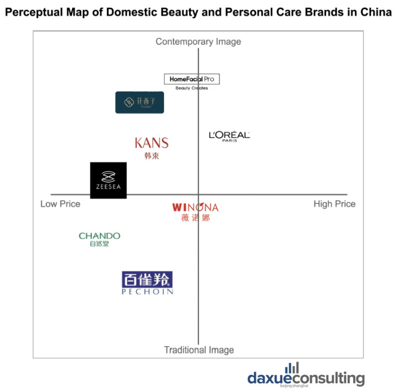 the Perceptual Map shows how (potential) customers view Pechoin and its competitors’ offerings