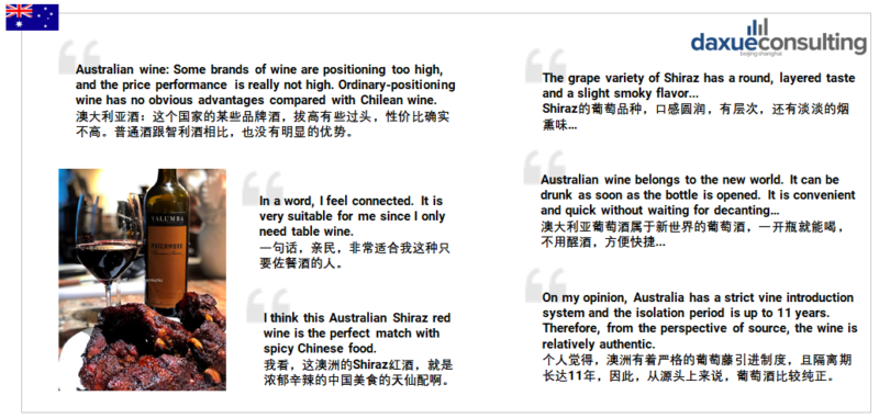 Chinese consumers perceptions of Australian wine imports in China