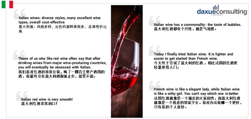Chinese consumers perceptions of Italian wine imports in China
