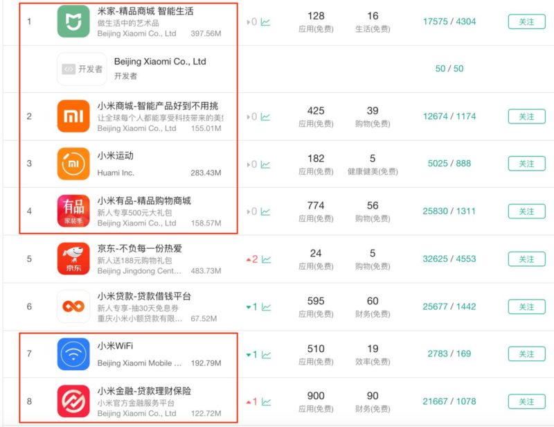 marketing strategy of Xiaomi offers diverse mobile-apps to connect with consumers. 