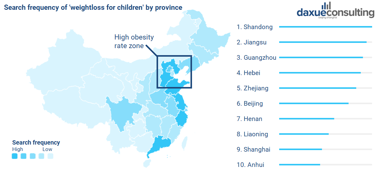 search frequency of ‘weightloss for children’ in China by province. Date range: September 2019 – August 2020. 