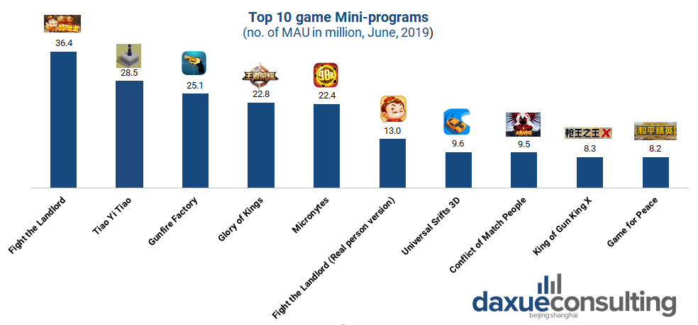 daxue consulting mini program games as of June 2019