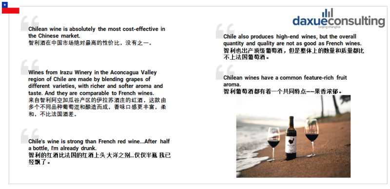 consumer perceptions of Chilean wine imports in China