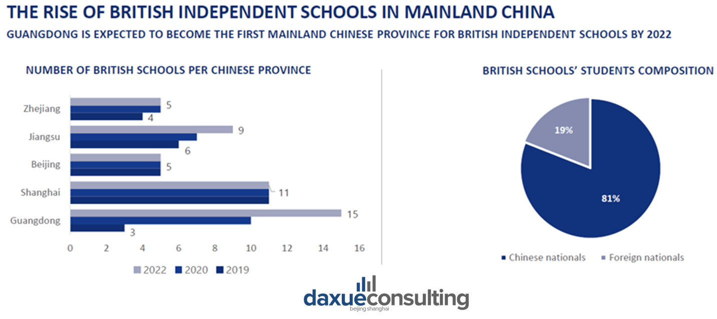 verage Parental Spending on Their Child’s Education; Forbes, Top Emigration Destinations for HNWI Hong Kong Citizens British Independent Schools in China report (2020)