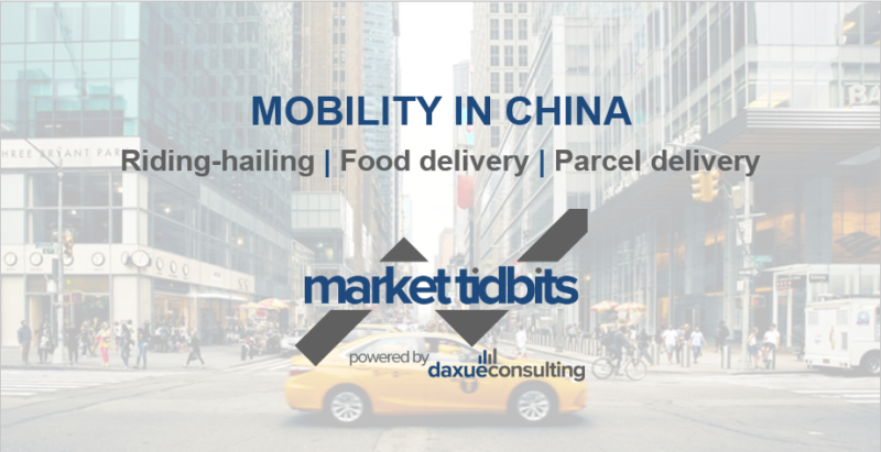 Mobility in China