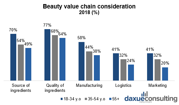 value chain consideration, China, France, Germany, the UK and the US