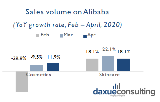 sales volume on Alibaba